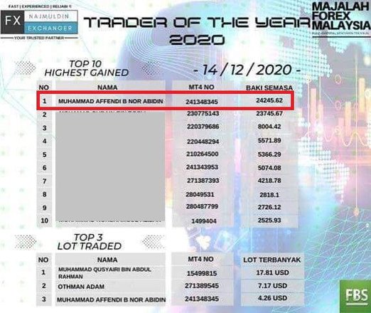 Ranking Trader of the Year 2020, Majalah Forex Malaysia